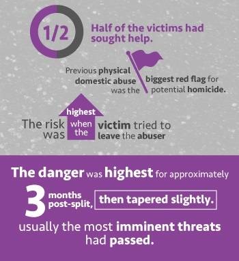 examples of dating violence